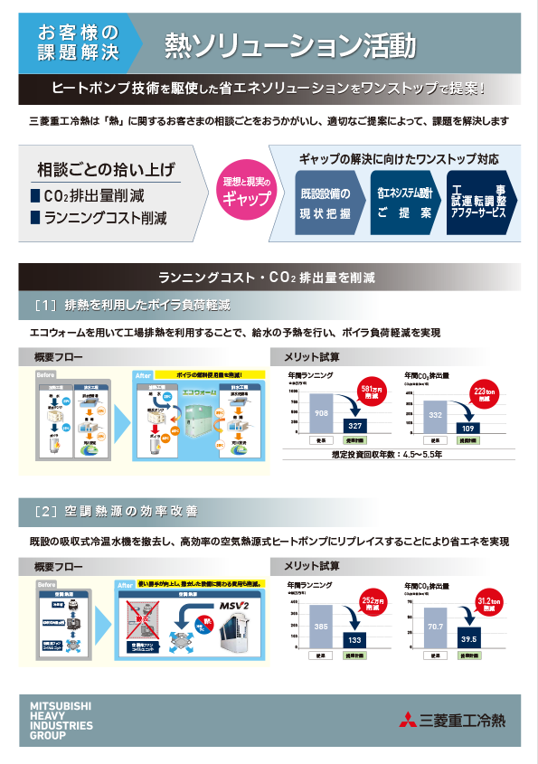 熱ソリューション活動