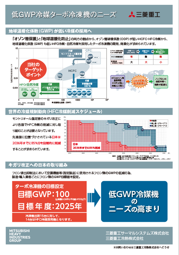 低GWP冷媒ターボ冷凍機のニーズ