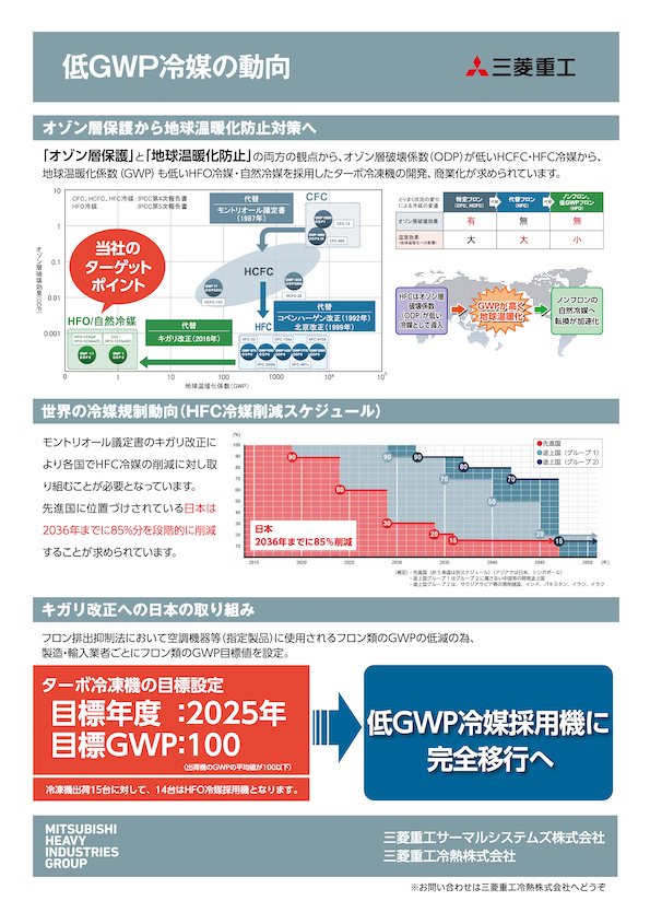 低GWP冷媒の動向