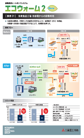 エコウォーム2導入事例1