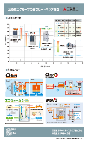 ヒートポンプ機器