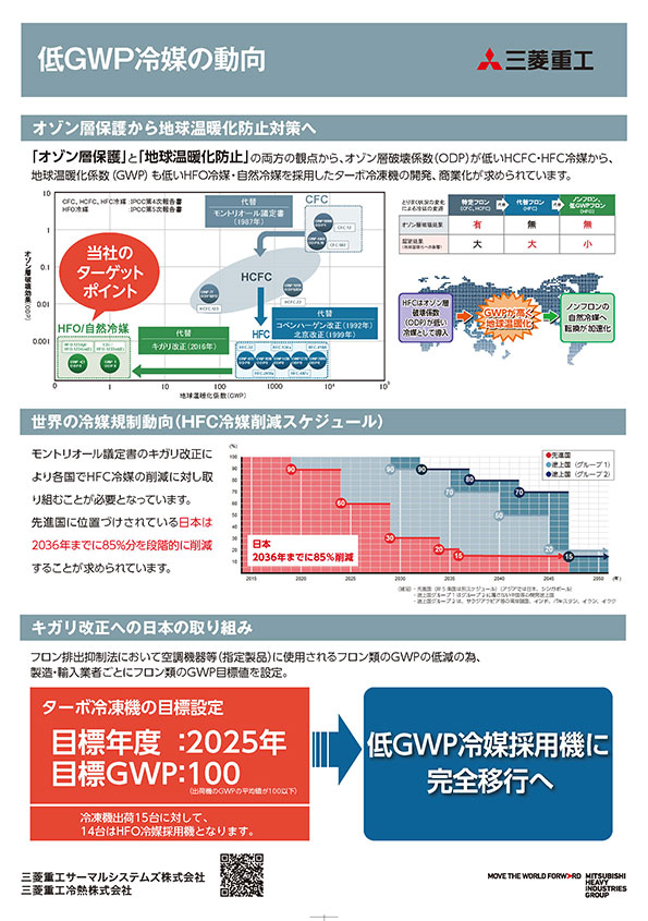 低GWP冷媒の動向