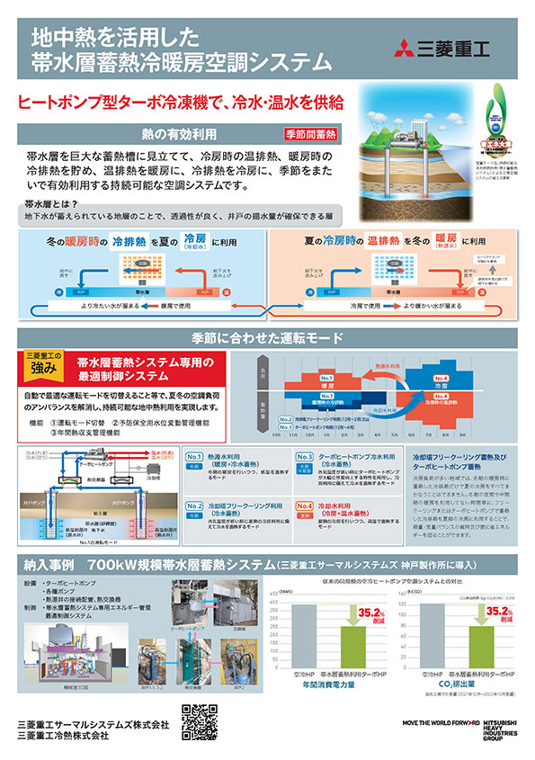 地中熱を活用した 帯水層蓄熱冷暖房空調システム