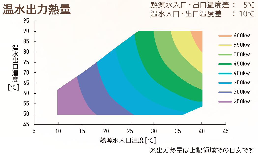 温水出力熱量