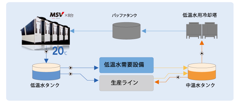 システム図