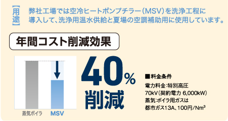 削減効果