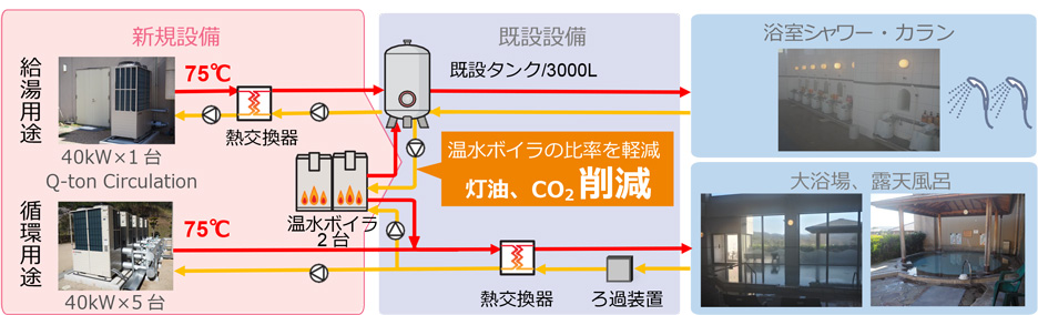 システム図