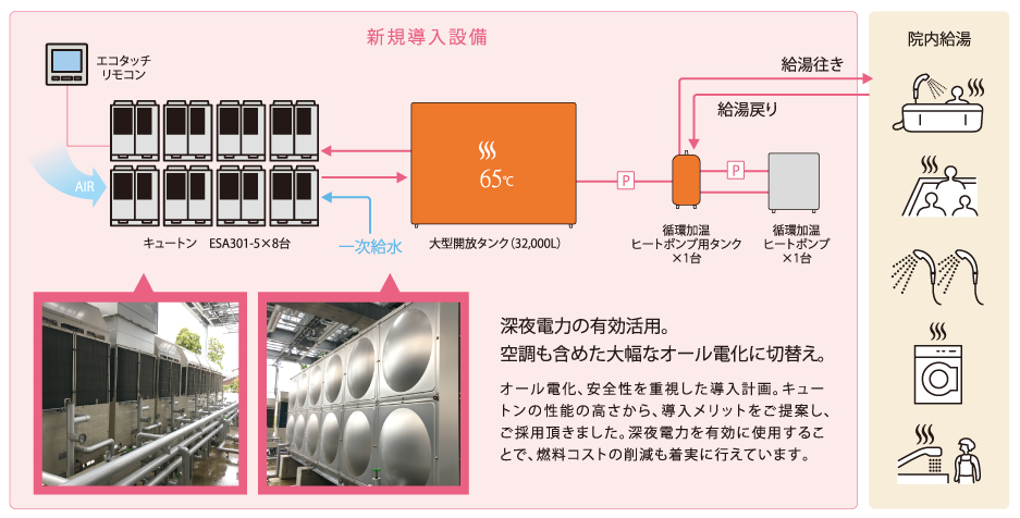 システム図