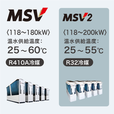 空冷ヒートポンプチラー「MSV」