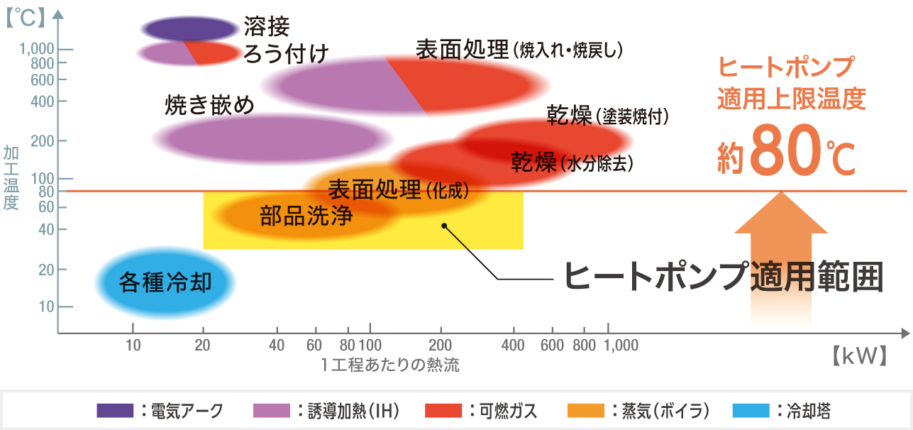 枇杷島製作所における適用範囲