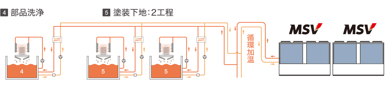 ヒートポンプ化の完成 図2