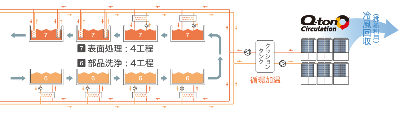 ヒートポンプ化の完成 図3