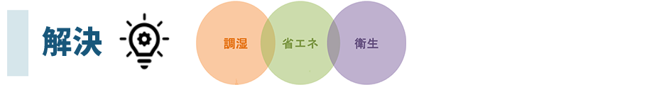 解決