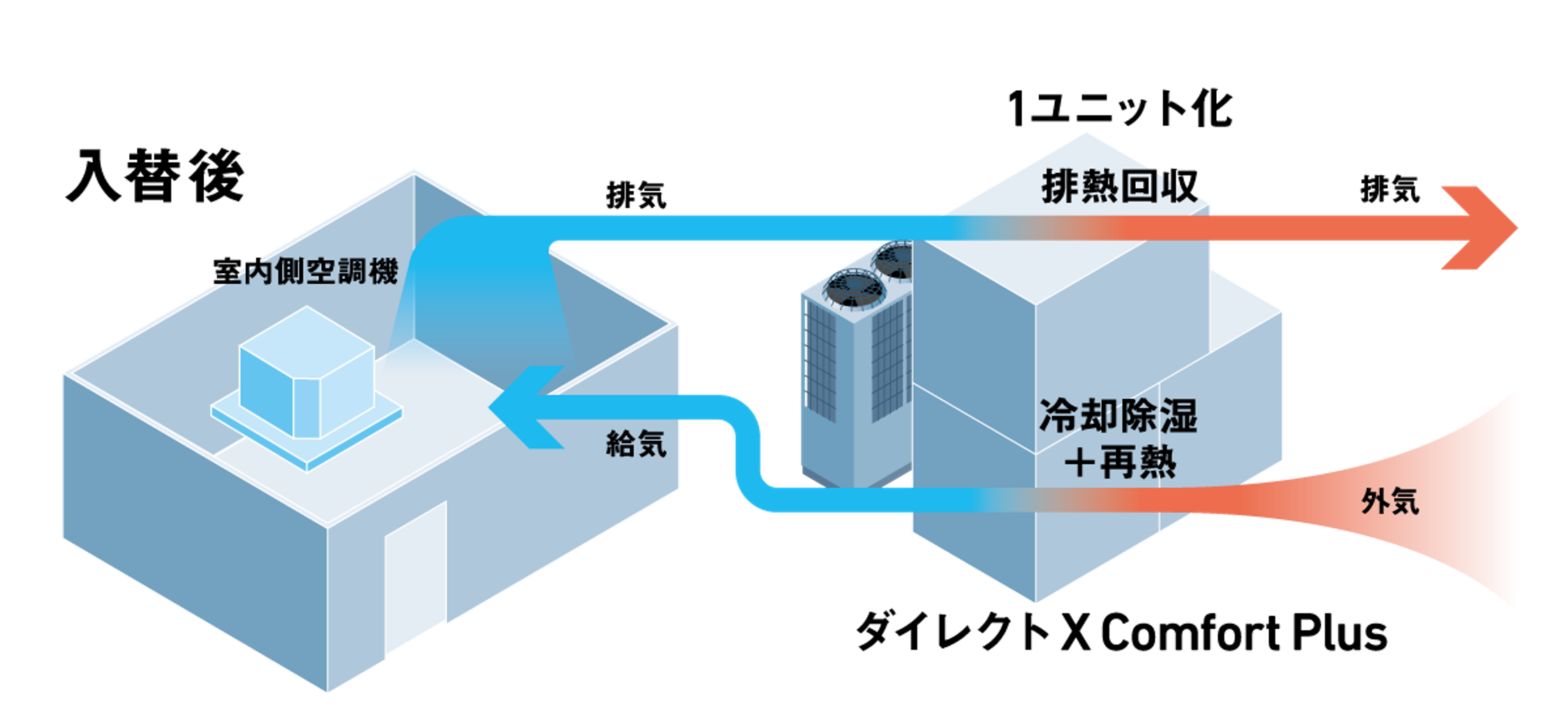 入替後