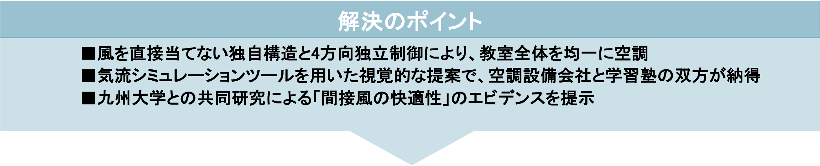 解決のポイント ■風を直接当てない独自構造と4方向独立制御により、教室全体を均一に空調 ■気流シミュレーションツールを用いた視覚的な提案で、空調設備会社と学習塾の双方が納得 ■九州大学との共同研究による「間接風の快適性」のエビデンスを提示
