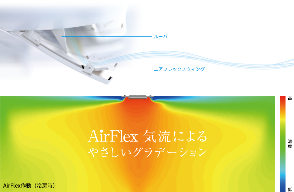 Airflex 気流によるやさしいグラデーション