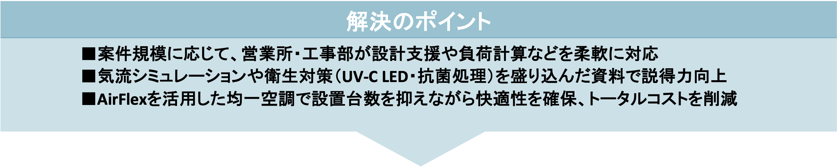 解決のポイント ■案件規模に応じて、営業所・工事部が設計支援や負荷計算などを柔軟に対応 ■気流シミュレーションや衛生対策（UV-C LED・抗菌処理）を盛り込んだ資料で説得力向上 ■AirFlexを活用した均一空調で設置台数を抑えながら快適性を確保、トータルコストを削減