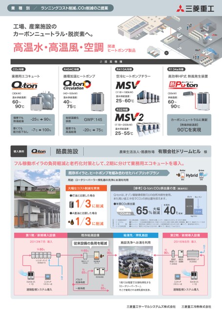 工場・産業施設向け製品