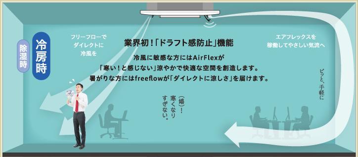 業界初!「ドラフト感防止」機能