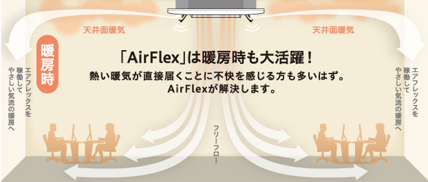 「AirFlex」は暖房時も大活躍!熱い暖気が直接届くことに不快を感じる方も多いはず。AirFlexが解決します。