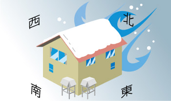 設置場所