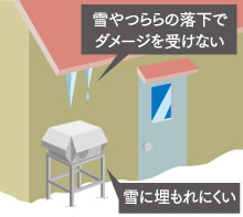 雪やつららの落下でダメージを受けない 雪に埋もれにくい