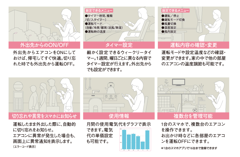 スマートフォン連動でできる便利機能