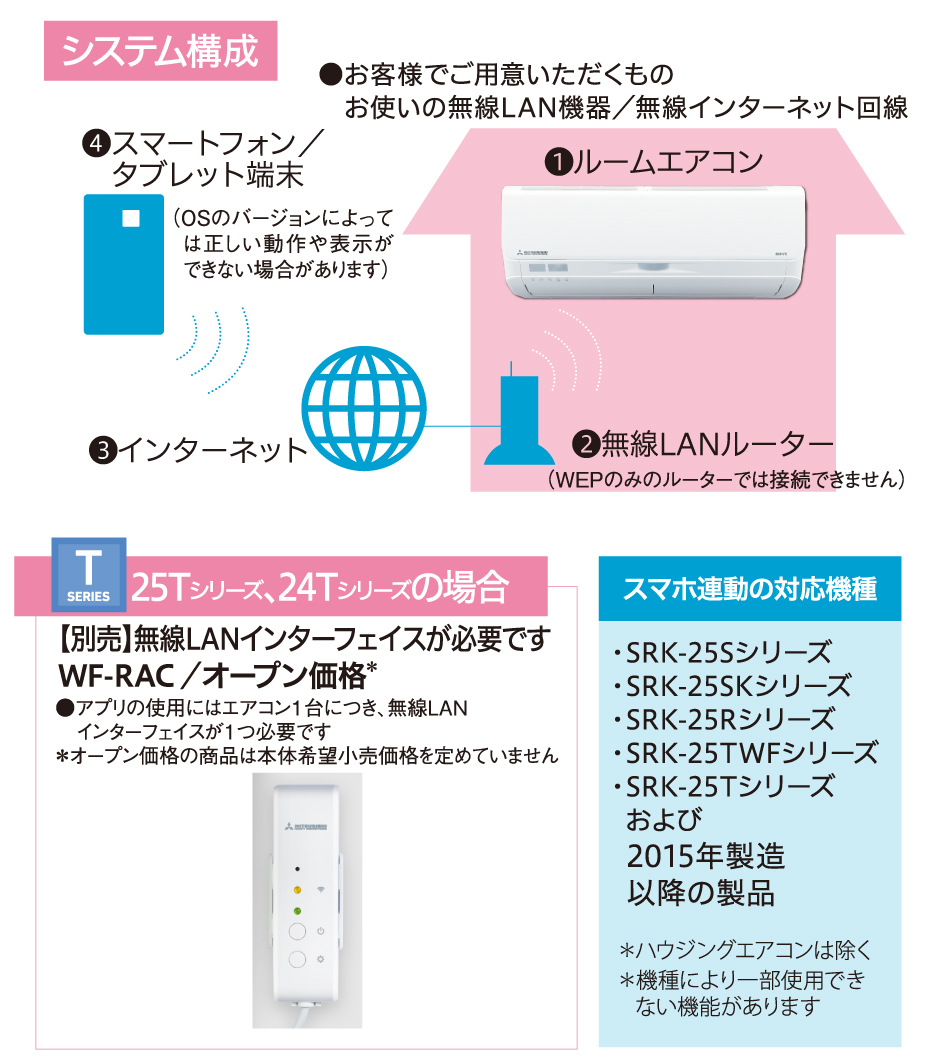 システム構成