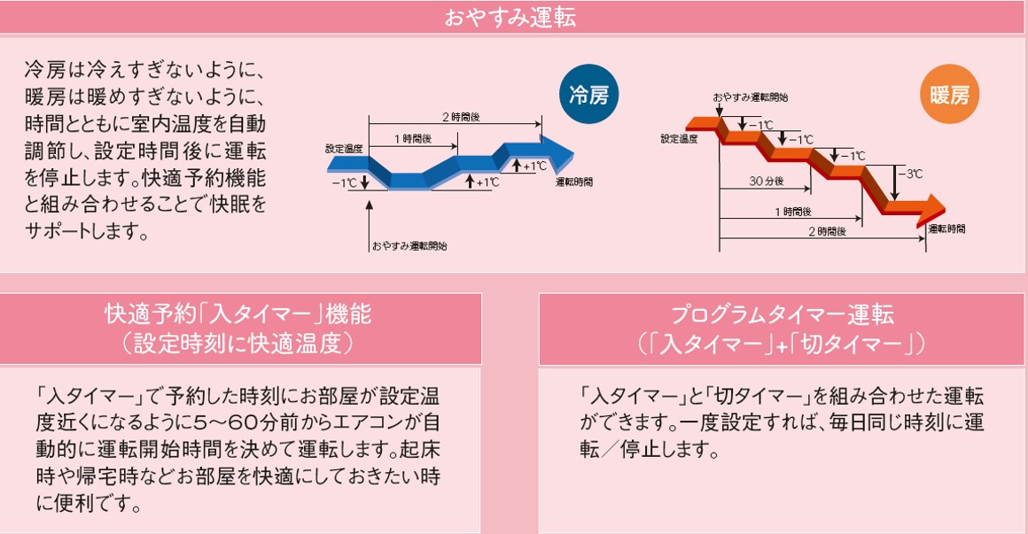 おやすみ運転