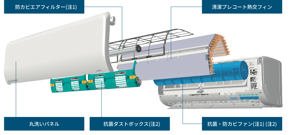 フィルターの⽬づまりを防いでお手入れカンタン。