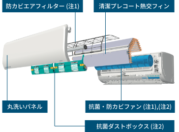 フィルターの⽬づまりを防いでお手入れカンタン。