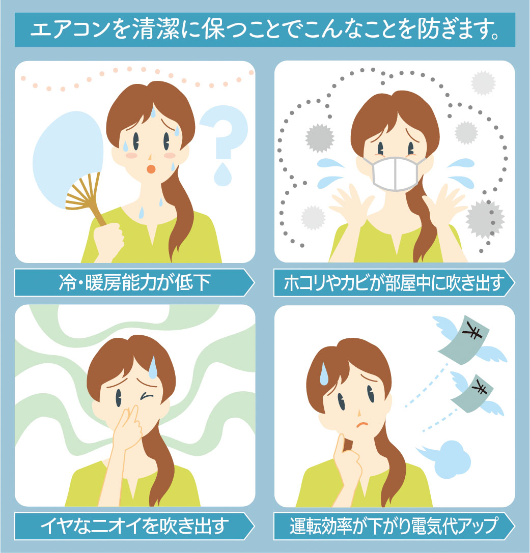 エアコンを清潔に保つことでこんなことを防ぎます 冷・暖房能力が低下 ホコリやカビが部屋中に吹き出す イヤなニオイを吹き出す 運転効率が下がり電気代アップ