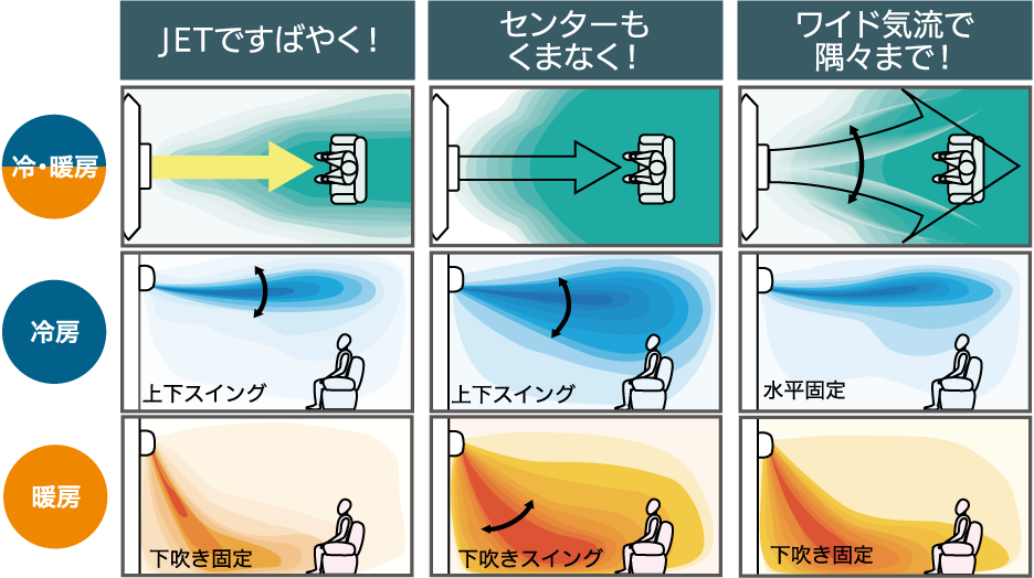 おまかせ気流運転