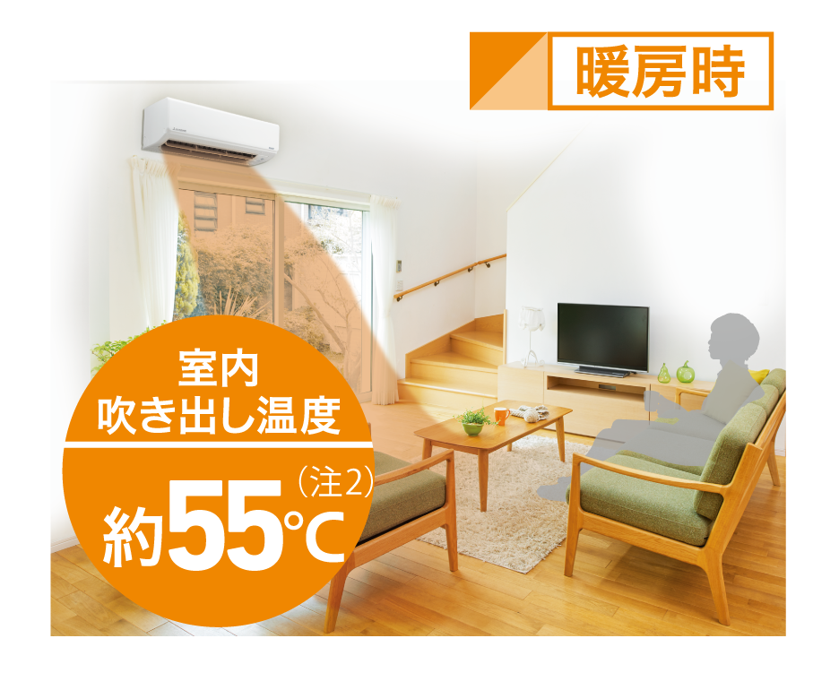 室内吹き出し温度約55℃(注2)