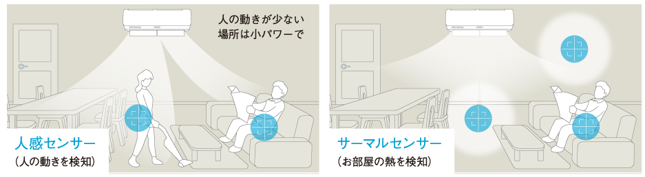 ルームエアコン「ビーバーエアコンS,SKシリーズ」おすすめ機能