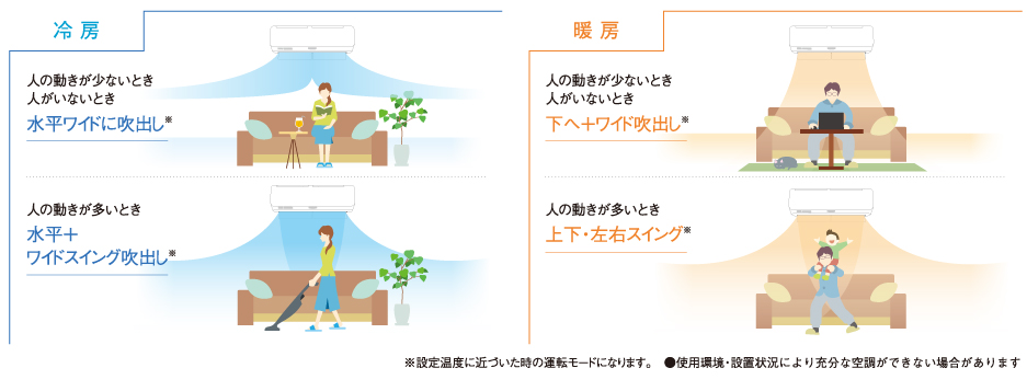 冷房　暖房