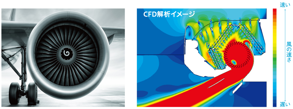 CFD解析イメージ