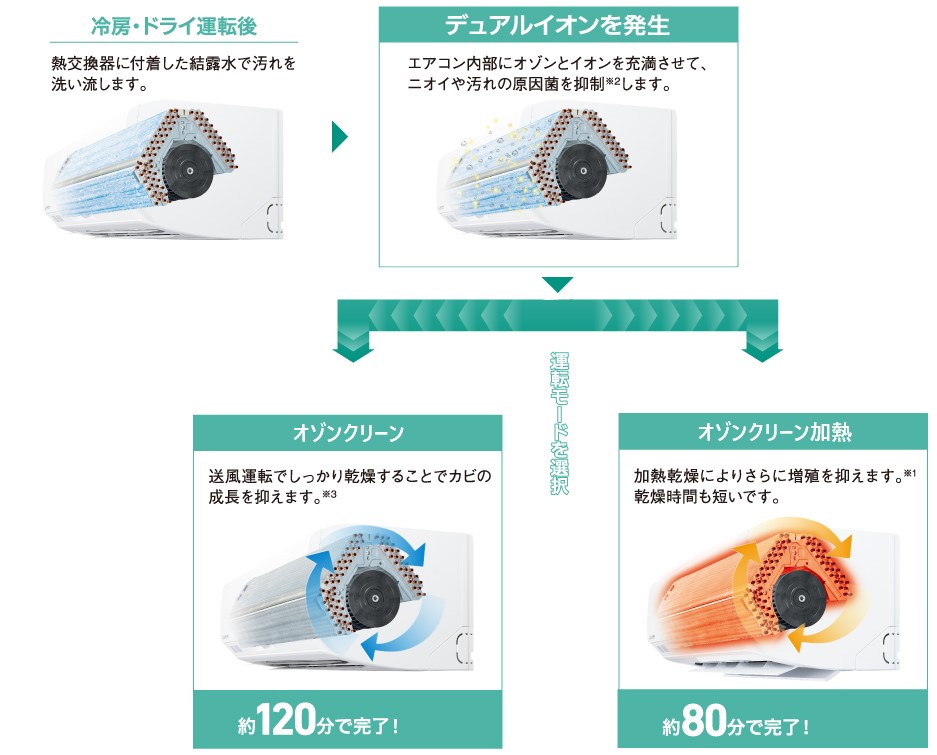 ルームエアコン「ビーバーエアコンSシリーズ」｜三菱重工