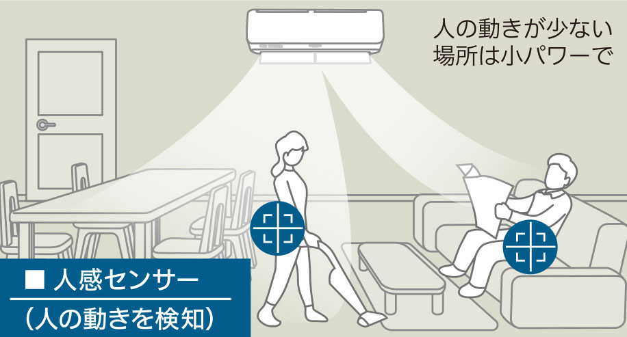 人感センサー