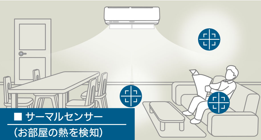 サーマルセンサー