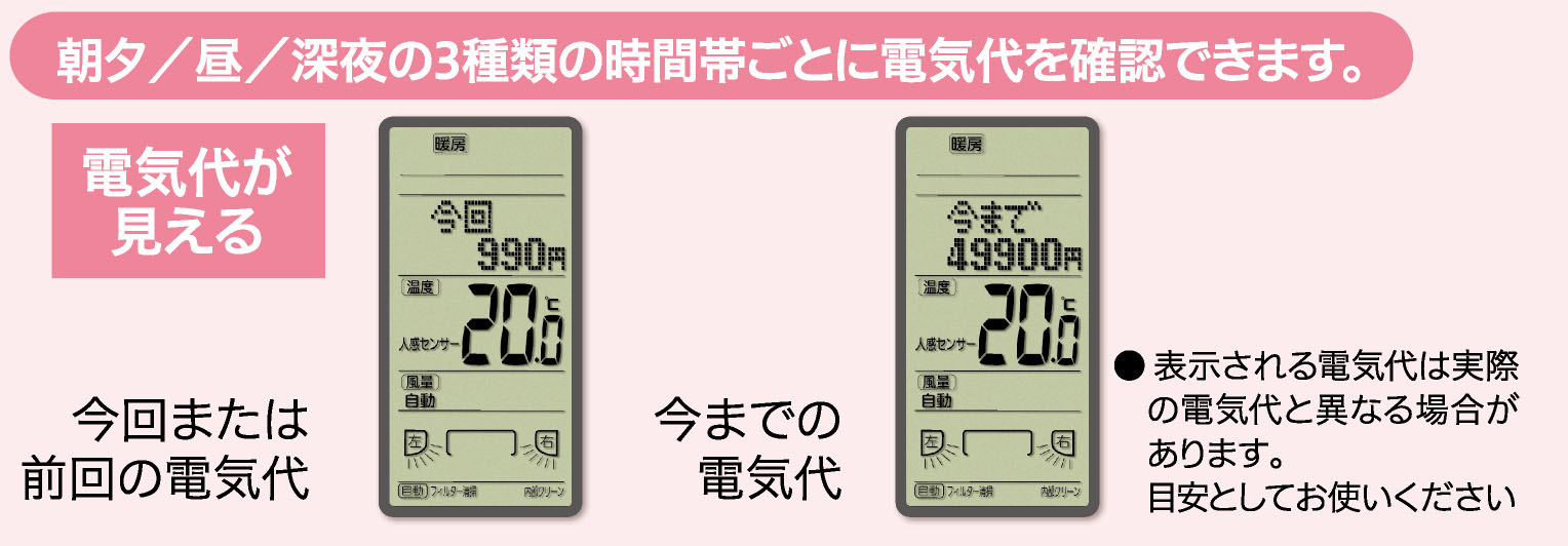 朝夕／昼／深夜の3種類の時間帯ごとに電気代を確認できます。 表示される電気代は実際の電気代と異なる場合があります。目安としてお使いください。