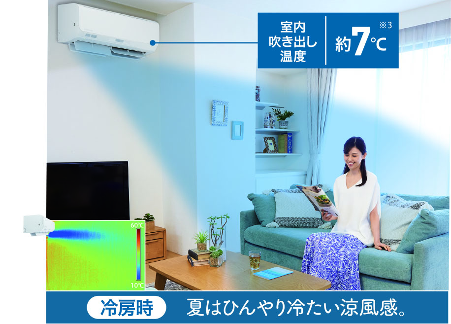 室内吹き出し温度 約7℃ 冷房時 夏はひんやり冷たい涼風感。