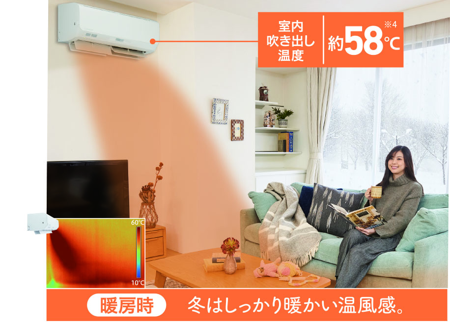 室内吹き出し温度 約58℃ 暖房時 冬はしっかり暖かい温風感。
