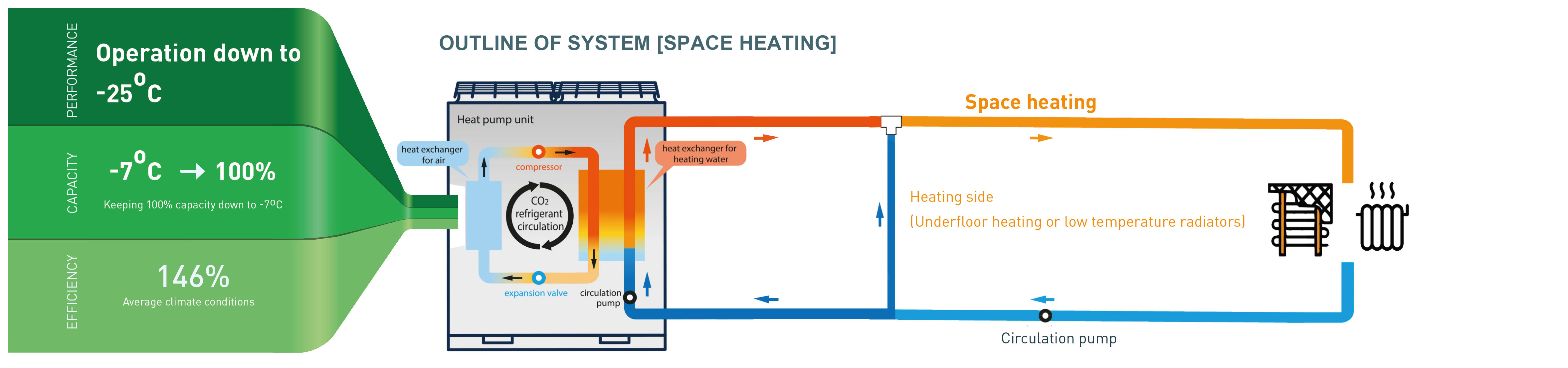 Air To Water Heat Pump Commercial Use Mitsubishi Heavy Industries Thermal Systems Ltd
