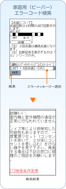 家庭用(ビーバー)エラーコード検索 1.エラーメッセージを選択します 2.検索ボタンを押します 3.検索結果が表示されます