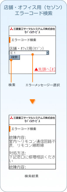 店舗・オフィス用(セゾン)エラーコード検索 1.エラーメッセージを選択します 2.検索ボタンを押します 3.検索結果が表示されます