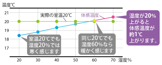 三菱重工サーマルシステムズ株式会社 便利 ルームエアコン 三菱重工サーマルシステムズ株式会社 便利 ルームエアコン