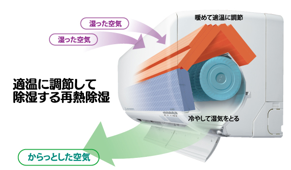 除湿 エアコン ドライ