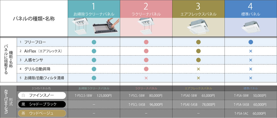 三菱重工サーマルシステムズ株式会社 Fdtシリーズ 天井埋込形４方向吹出し