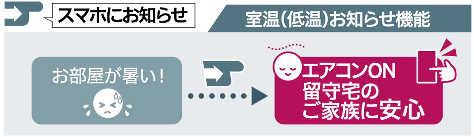 三菱重工サーマルシステムズ株式会社 スマートフォン連動 ルームエアコン